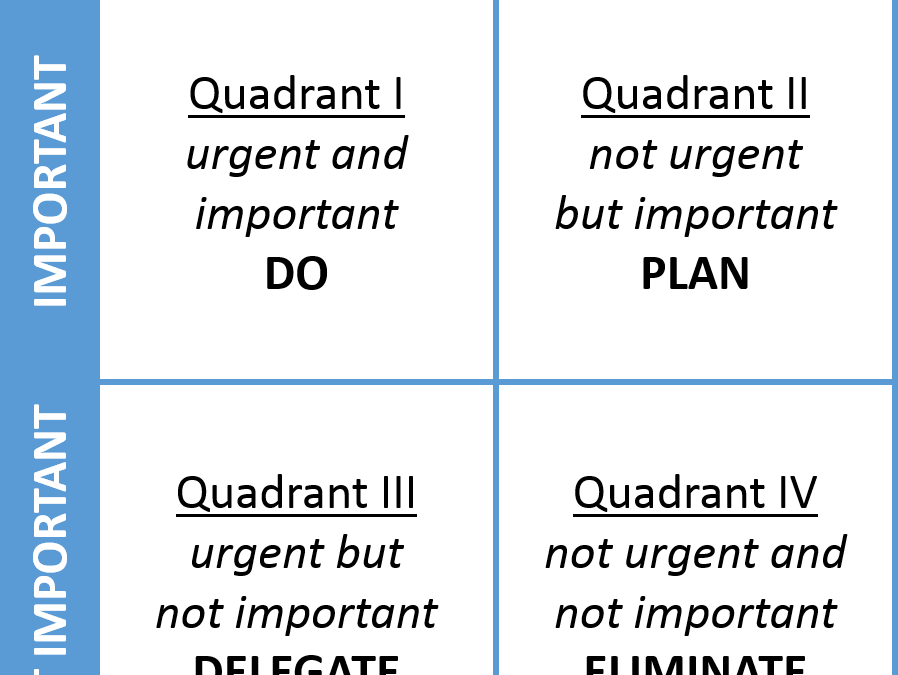 How to prioritise your life